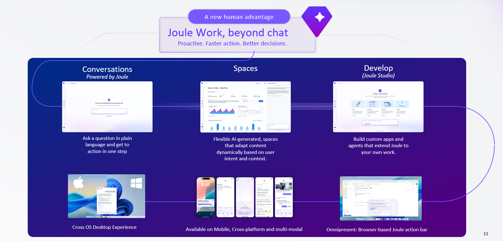 SAP Joule — Work beyond chat with agentic AI capabilities
