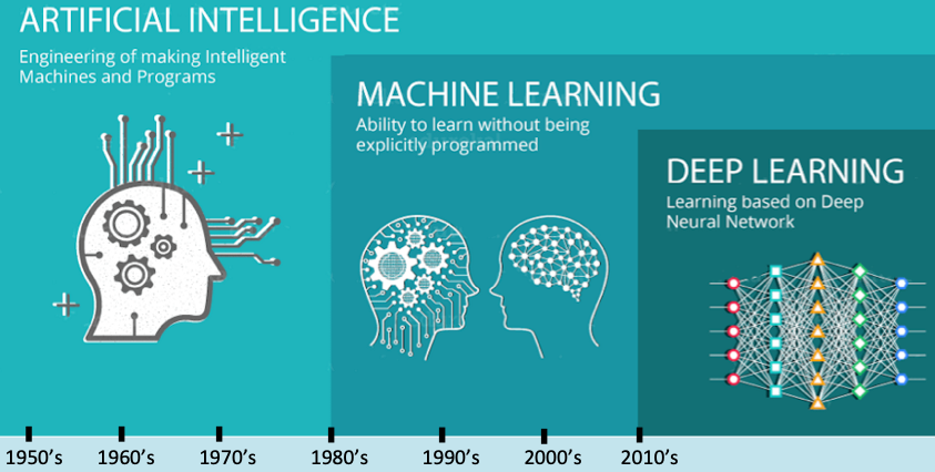 machine-learning